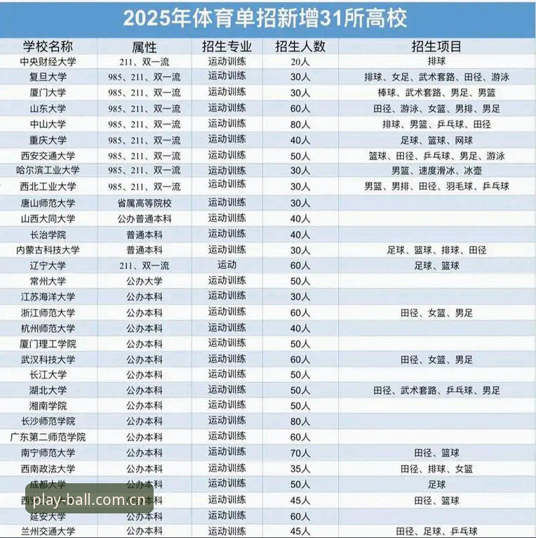 玩球体育2025官网入口安全吗 玩球体育2025官网入口安全吗?从踩坑到放心的实战教程